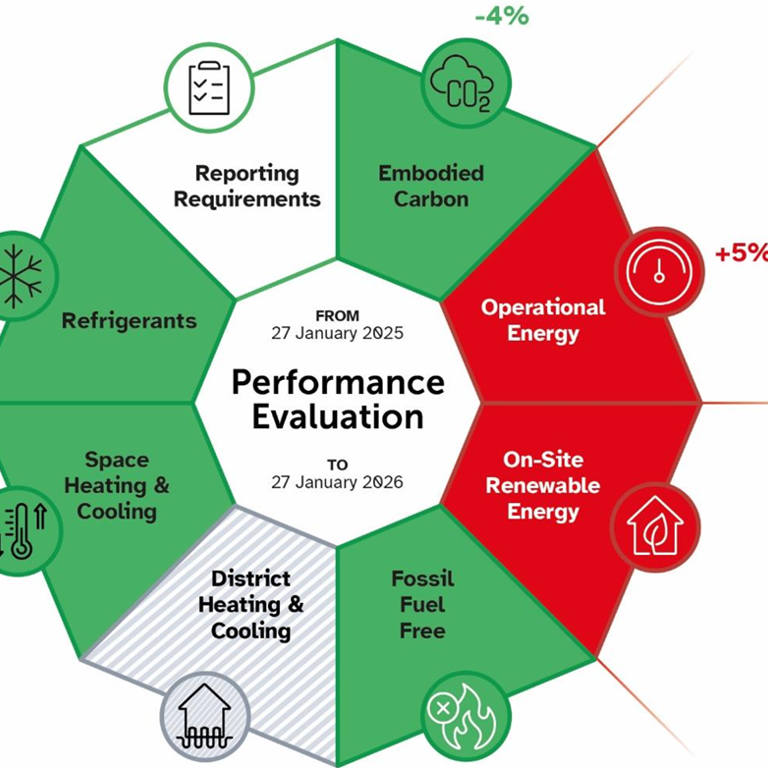 New designation will recognise buildings’ progress on the path to Net Zero Carbon Alignment